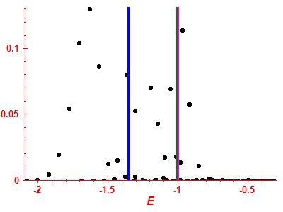 Strength function